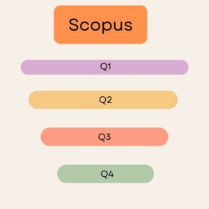 Publication fee of Q2 journal